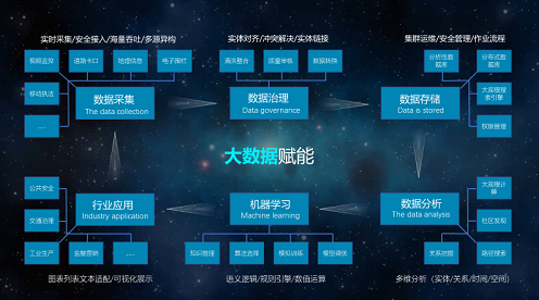 AI大數據系統.png AI大數據系統.png